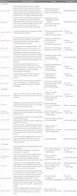 Conceptualizing healthy cognitive aging: the role of time and variability